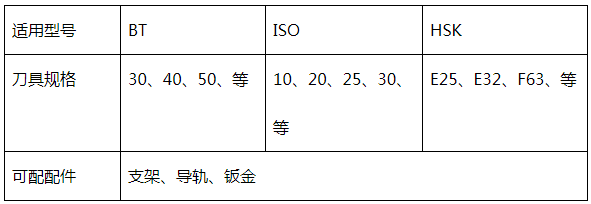 半圓半圓伺服刀庫參數